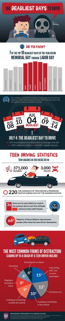Driving Tips Infographic
